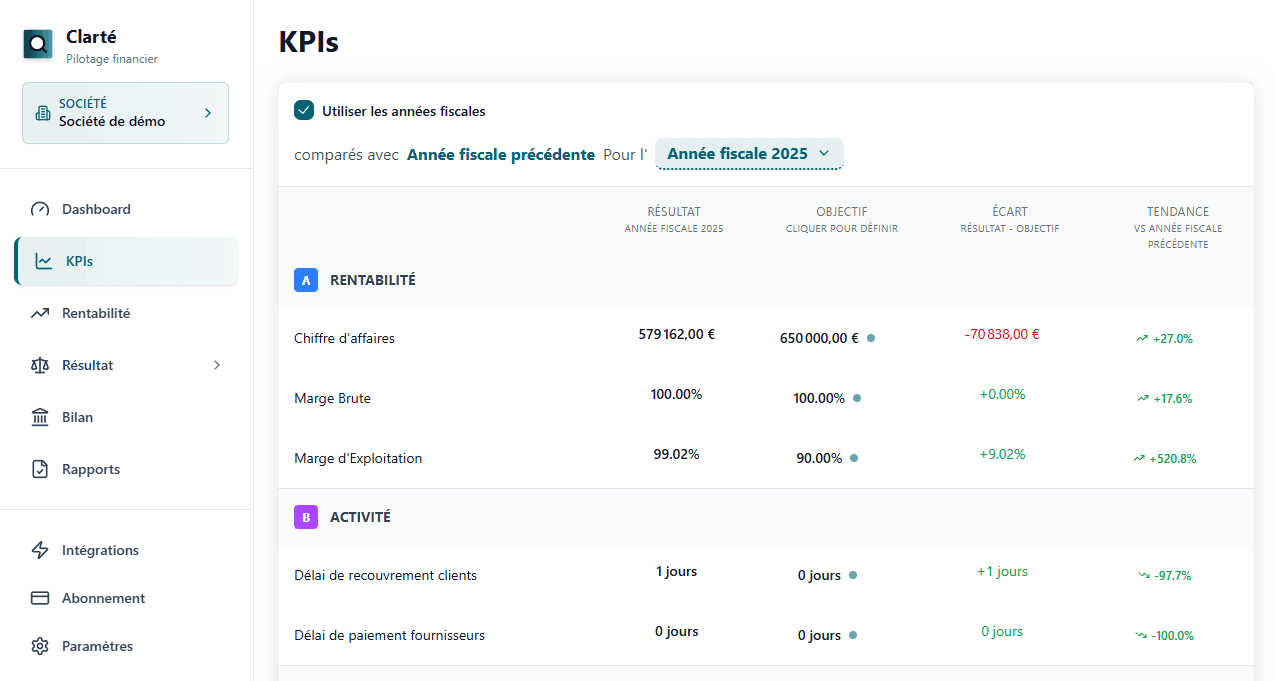 Dashboard KPIs Clarté avec données Pennylane