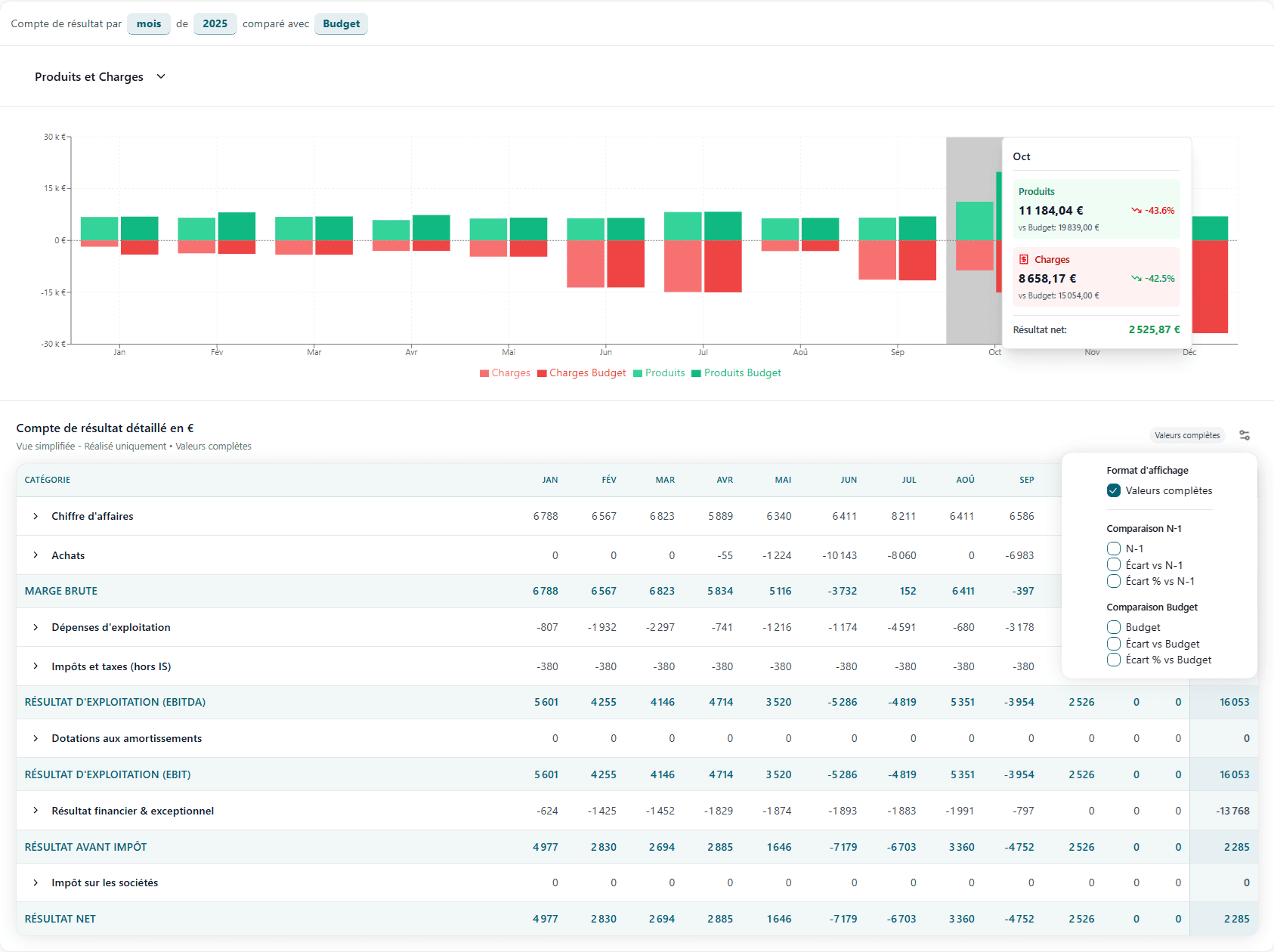 Le Compte de Résultat