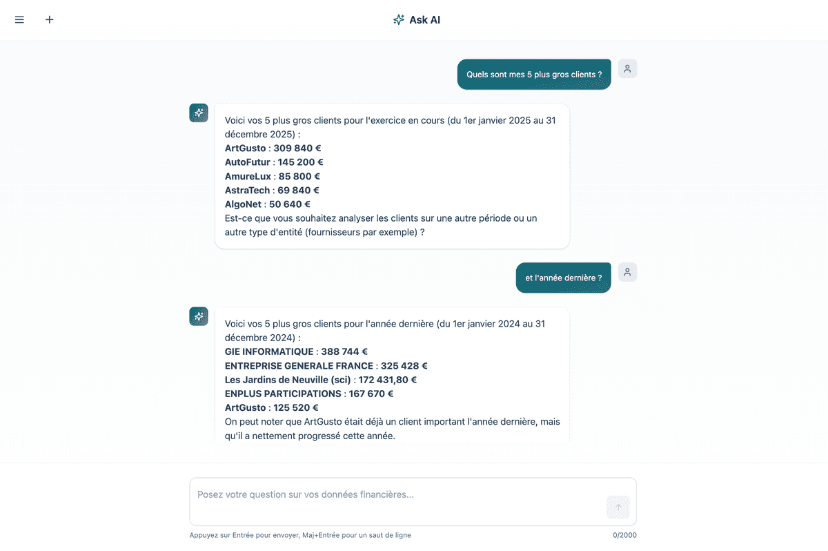 Chat IA avec données financières
